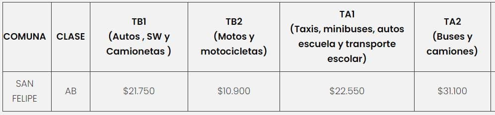Precio de la Revisión Técnica PRT Centromotori 